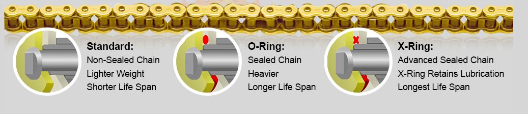 Choosing the Right Chain for Your Enduro and Offroad Bike